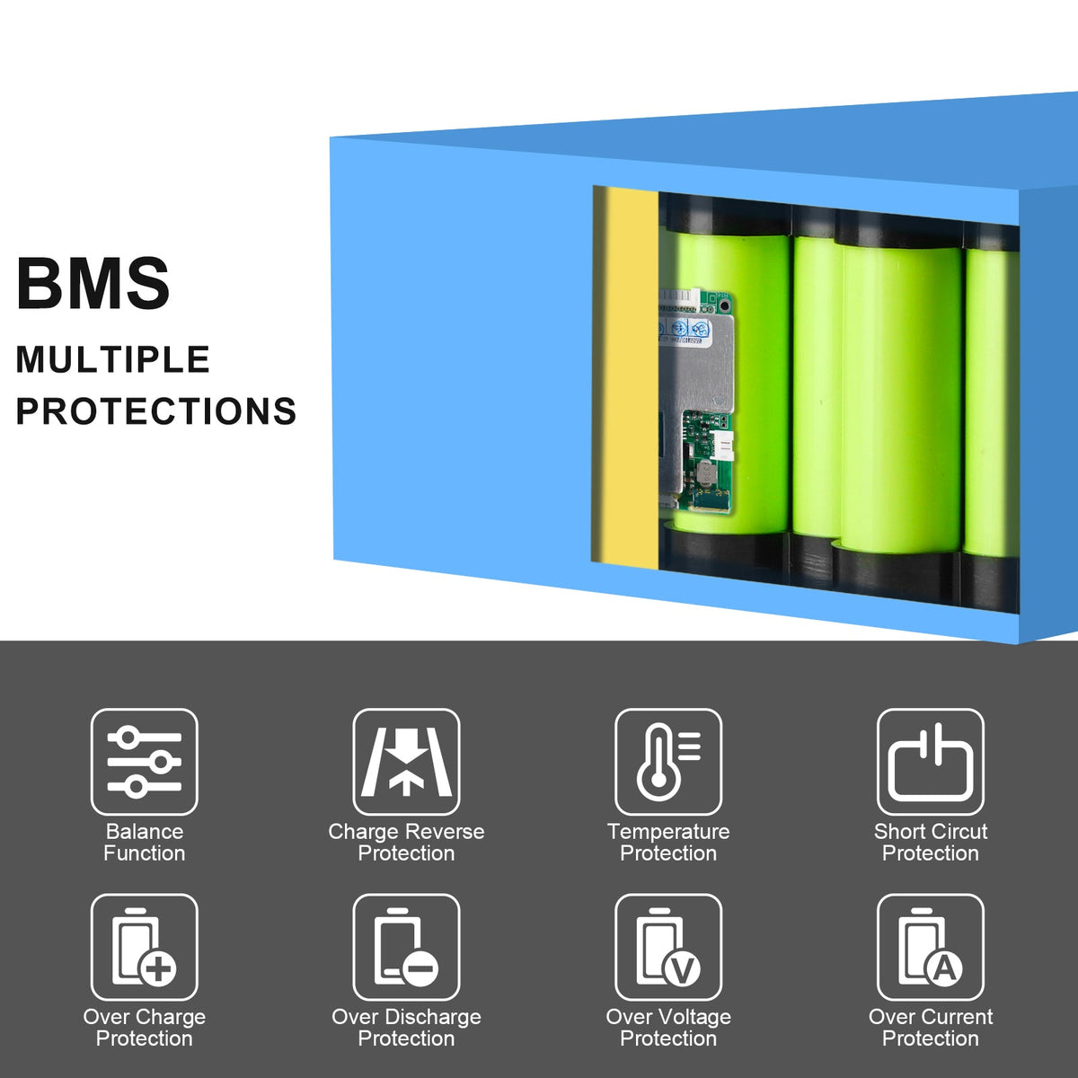 72V - 40Ah Lithium Ion Electric Bike Battery - Ebike Battery for 0 - 3000W Bicycle - E Scooter/Go Kart Battery