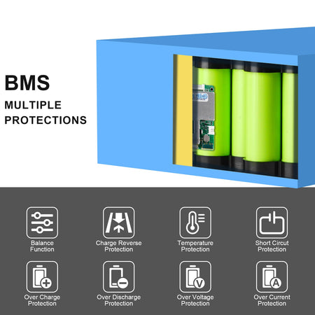 72V - 40Ah Lithium Ion Electric Bike Battery - Ebike Battery for 0 - 3000W Bicycle - E Scooter/Go Kart Battery