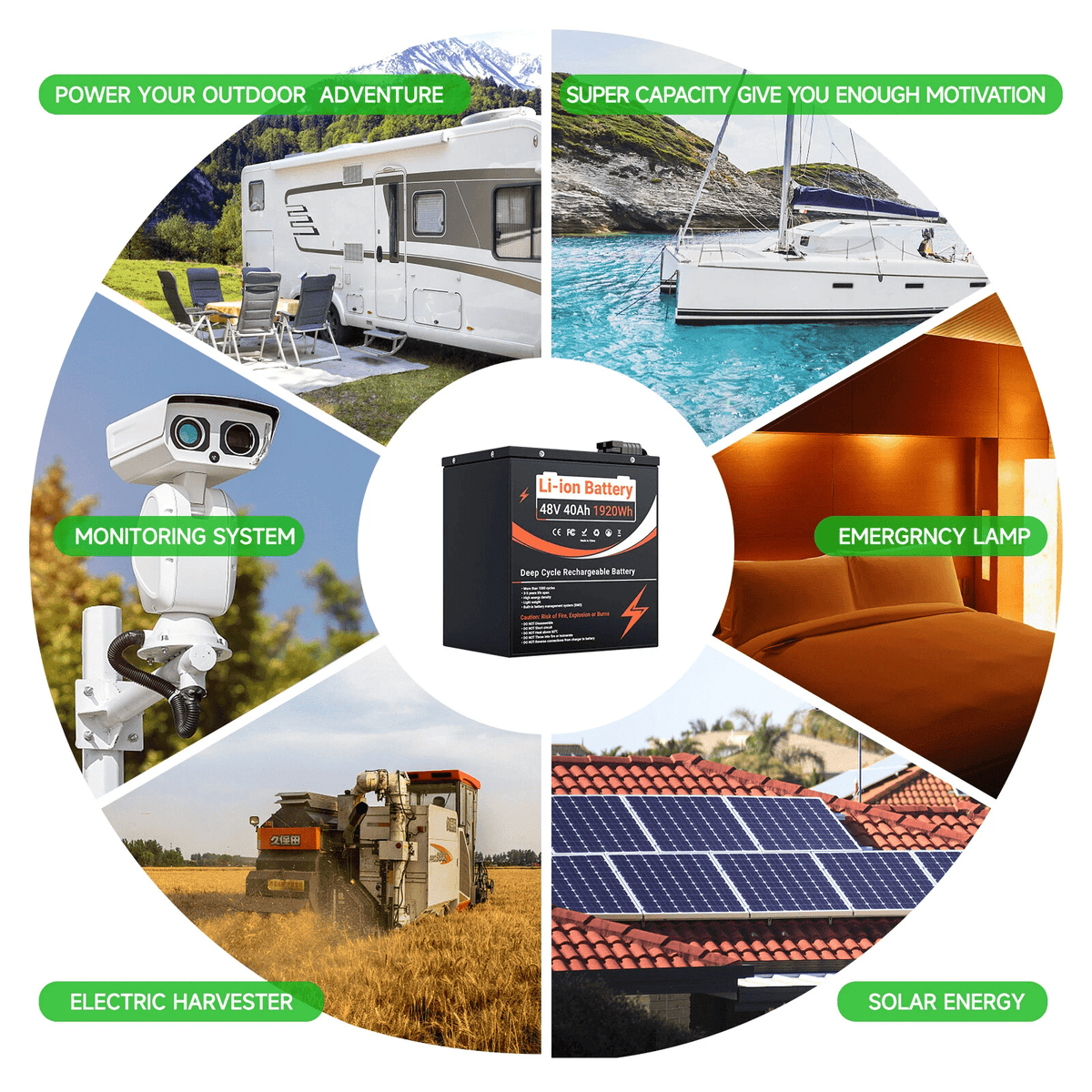 (UK Warehouse) 48V 40Ah LiFePO4 battery ebike power battery Lithium Pack for RV Sola electric bicycle, electric tricycle, e - scooter, street lights, monitoring, power bank, flashlights, emergency supply, nebulizerr Off - grid With 50A BMS - Fengli Power Tech Ltd