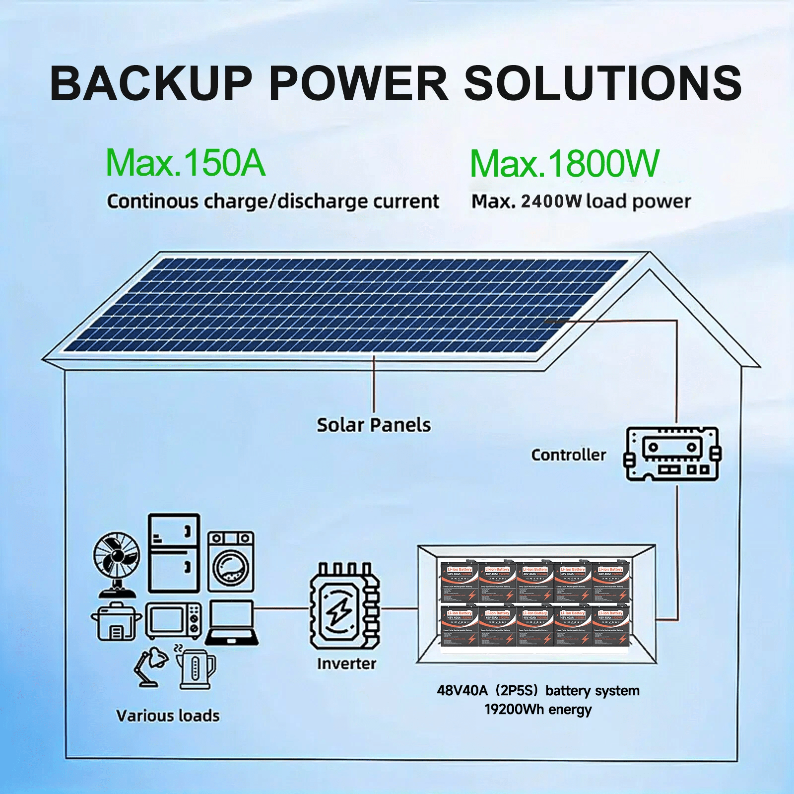 (UK Warehouse) 48V 40Ah LiFePO4 battery ebike power battery Lithium Pack for RV Sola electric bicycle, electric tricycle, e - scooter, street lights, monitoring, power bank, flashlights, emergency supply, nebulizerr Off - grid With 50A BMS - Fengli Power Tech Ltd