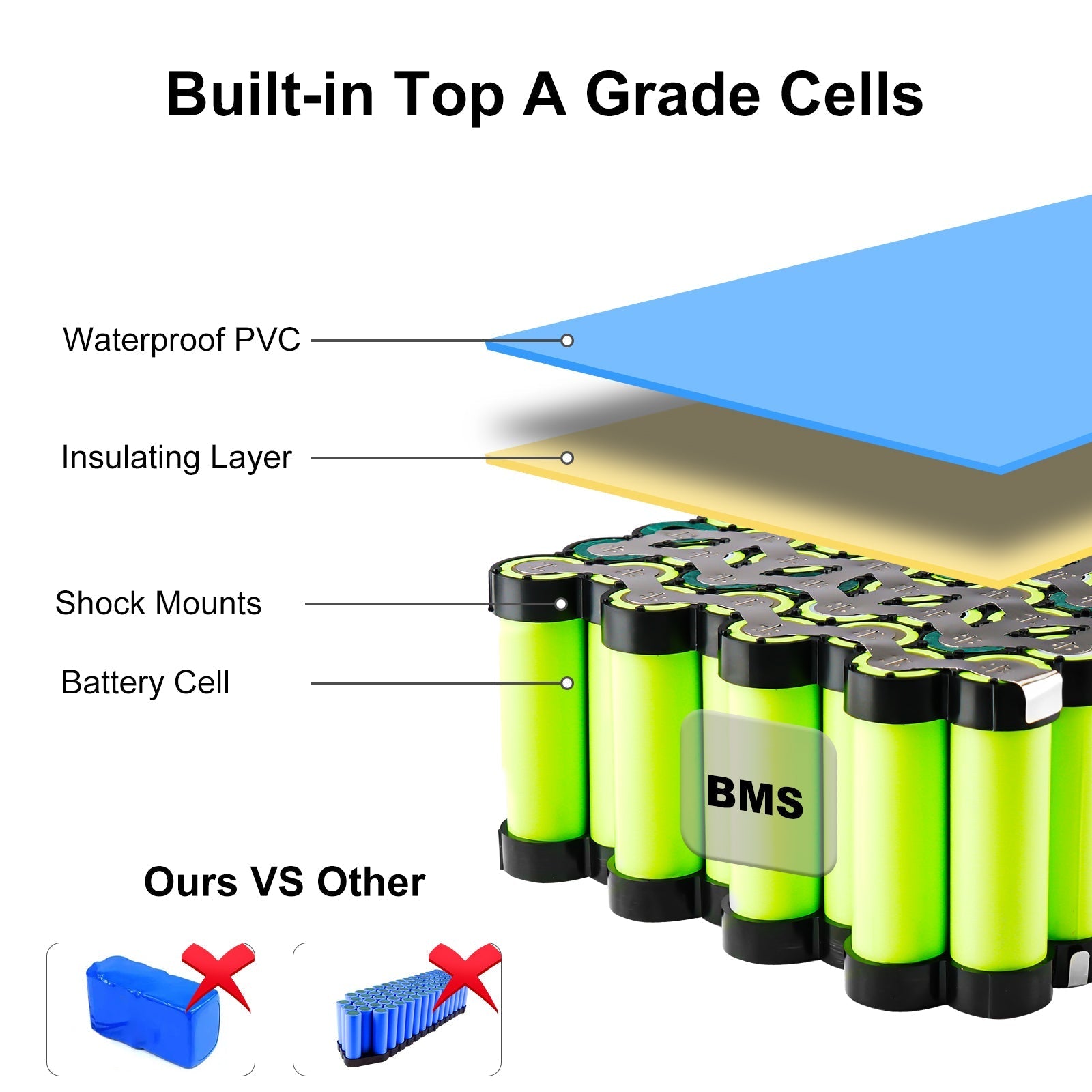 (AU Warehouse)72V 20AH Ebike Battery with 60A BMS Protection for 3000W 2500W 2000W 1500W Electric bike bicycle Ebike, Motorcycle, Scooter, Go Kart, Waterproof PVC 72V Lithium Battery Pack - Fengli Power Tech Ltd