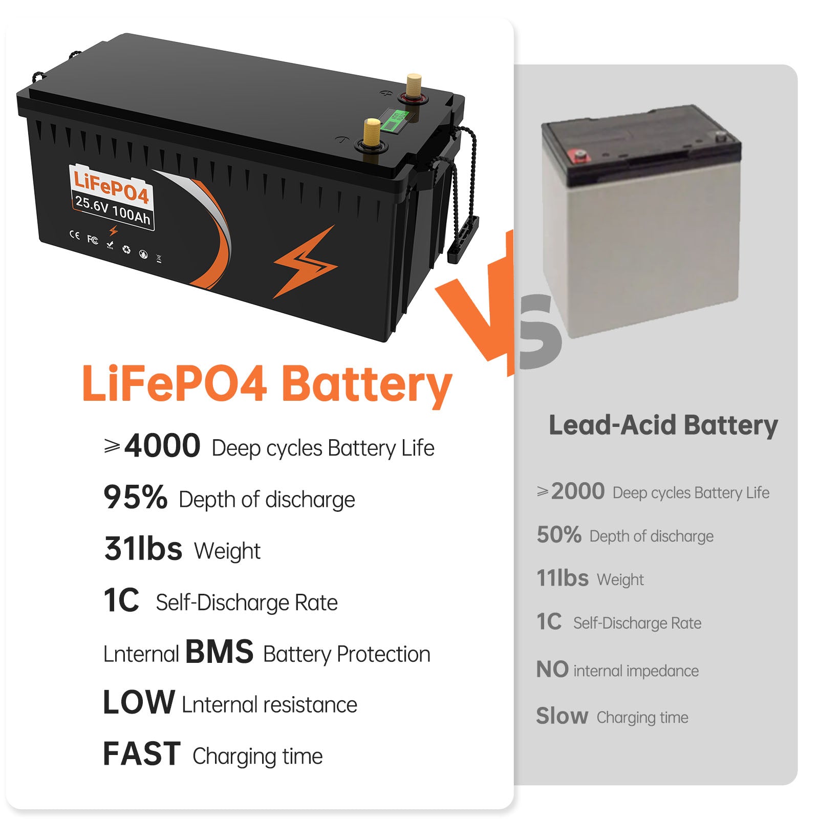 (US Warehouse) High efficiency, long lifespan, portable 12V/24V 100AH LiFePO4 Battery Rechargeable 4000 Deep Cycle For Solar Panel RV Marine Home Energy Built - in 100A BMS - Fengli Power Tech Ltd